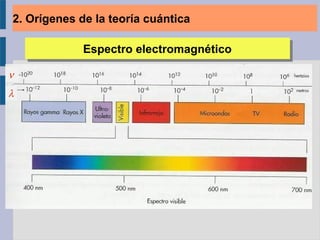 ν
λ
Espectro electromagnéticoEspectro electromagnético
2. Orígenes de la teoría cuántica
 
