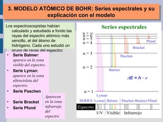 3. MODELO ATÓMICO DE BOHR: Series espectrales y su
explicación con el modelo
3. MODELO ATÓMICO DE BOHR: Series espectrales y su
explicación con el modelo
Los espectroscopistas habían
calculado y estudiado a fondo las
rayas del espectro atómico más
sencillo, el del átomo de
hidrógeno. Cada uno estudió un
grupo de rayas del espectro:
• Serie Balmer:
aparece en la zona
visible del espectro.
• Serie Lyman:
aparece en la zona
ultravioleta del
espectro.
• Serie Paschen
• Serie Bracket
• Serie Pfund
Aparecen
en la zona
infrarroja
del
espectro
 