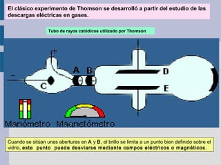 El clásico experimento de Thomson se desarrolló a partir del estudio de las
descargas eléctricas en gases.
Tubo de rayos catódicos utilizado por Thomson
Cuando se sitúan unas aberturas en A y B, el brillo se limita a un punto bien definido sobre el
vidrio, este punto puede desviarse mediante campos eléctricos o magnéticos.
 