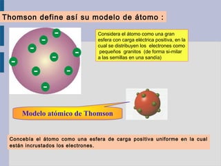 Thomson define así su modelo de átomo :
Considera el átomo como una gran
esfera con carga eléctrica positiva, en la
cual se distribuyen los electrones como
pequeños granitos (de forma si-milar
a las semillas en una sandía)
Modelo atómico de ThomsonModelo atómico de Thomson
Concebía el átomo como una esfera de carga positiva uniforme en la cual
están incrustados los electrones.
 