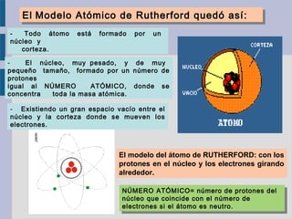 El modelo del átomo de RUTHERFORD: con los
protones en el núcleo y los electrones girando
alrededor.
El Modelo Atómico de Rutherford quedó así:El Modelo Atómico de Rutherford quedó así:
- Todo átomo está formado por un
núcleo y
corteza.
- El núcleo, muy pesado, y de muy
pequeño tamaño, formado por un número de
protones
igual al NÚMERO ATÓMICO, donde se
concentra toda la masa atómica.
- Existiendo un gran espacio vacío entre el
núcleo y la corteza donde se mueven los
electrones.
NÚMERO ATÓMICO= número de protones del
núcleo que coincide con el número de
electrones si el átomo es neutro.
NÚMERO ATÓMICO= número de protones del
núcleo que coincide con el número de
electrones si el átomo es neutro.
 