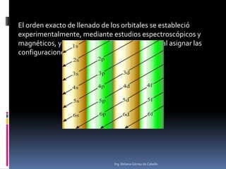 El orden exacto de llenado de los orbitales se estableció
experimentalmente, mediante estudios espectroscópicos y
magnéticos, y es el orden que debemos seguir al asignar las
configuraciones electrónicas a los elementos.

Ing. Beliana Gómez de Cabello

 