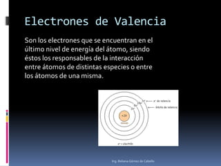Electrones de Valencia
Son los electrones que se encuentran en el
último nivel de energía del átomo, siendo
éstos los responsables de la interacción
entre átomos de distintas especies o entre
los átomos de una misma.

Ing. Beliana Gómez de Cabello

 