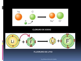 CLORURO DE SODIO

FLUORURO DE LITIO

Ing. Beliana Gómez de Cabello

 
