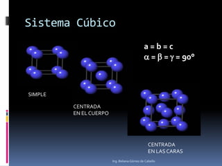 Sistema Cúbico
a=b=c
 =  =  = 90°

SIMPLE
CENTRADA
EN EL CUERPO

CENTRADA
EN LAS CARAS
Ing. Beliana Gómez de Cabello

 