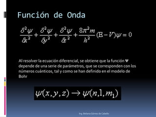 Función de Onda

Al resolver la ecuación diferencial, se obtiene que la función Ψ
depende de una serie de parámetros, que se corresponden con los
números cuánticos, tal y como se han definido en el modelo de
Bohr

Ing. Beliana Gómez de Cabello

 