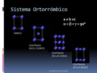 Sistema Ortorrómbico
Ing. Beliana Gómez de Cabello
SIMPLE
CENTRADA
EN EL CUERPO
CENTRADA
EN LAS CARAS
CENTRADA
EN LAS BASES
a  b c
 =  =  = 90°
 