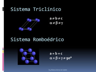 Sistema Triclínico
Ing. Beliana Gómez de Cabello
a  b  c
    
Sistema Romboédrico
a = b = c
 =  =   90°
 