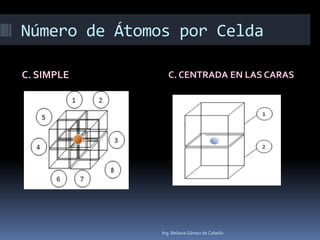 Número de Átomos por Celda
C. SIMPLE C. CENTRADA EN LAS CARAS
Ing. Beliana Gómez de Cabello
 
