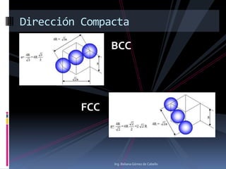 Ing. Beliana Gómez de Cabello
Dirección Compacta
BCC
FCC
 