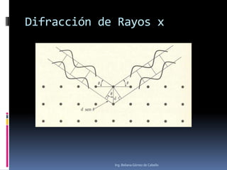 Difracción de Rayos x
Ing. Beliana Gómez de Cabello
 