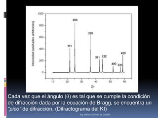 Cada vez que el ángulo (q) es tal que se cumple la condición
de difracción dada por la ecuación de Bragg, se encuentra un
“pico” de difracción. (Difractograma del KI)
Ing. Beliana Gómez de Cabello
 
