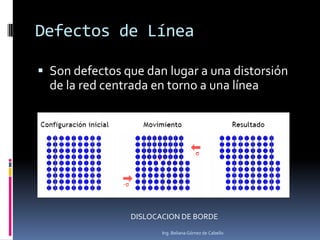 Defectos de Línea
 Son defectos que dan lugar a una distorsión
de la red centrada en torno a una línea
DISLOCACION DE BORDE
Ing. Beliana Gómez de Cabello
 