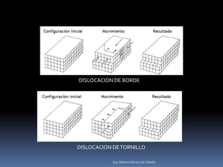 DISLOCACION DETORNILLO
DISLOCACION DE BORDE
Ing. Beliana Gómez de Cabello
 
