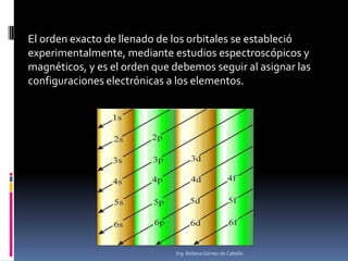 El orden exacto de llenado de los orbitales se estableció
experimentalmente, mediante estudios espectroscópicos y
magnéticos, y es el orden que debemos seguir al asignar las
configuraciones electrónicas a los elementos.
Ing. Beliana Gómez de Cabello
 