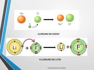 CLORURO DE SODIO
FLUORURO DE LITIO
Ing. Beliana Gómez de Cabello
 