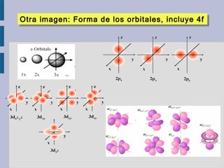 Otra imagen: Forma de los orbitales, incluye 4fOtra imagen: Forma de los orbitales, incluye 4f
 