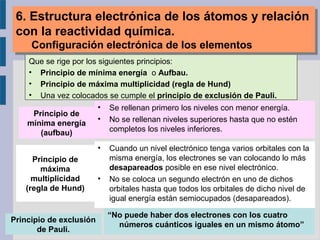 Que se rige por los siguientes principios:
• Principio de mínima energía o Aufbau.
• Principio de máxima multiplicidad (regla de Hund)
• Una vez colocados se cumple el principio de exclusión de Pauli.
Principio de
mínima energía
(aufbau)
• Se rellenan primero los niveles con menor energía.
• No se rellenan niveles superiores hasta que no estén
completos los niveles inferiores.
Principio de
máxima
multiplicidad
(regla de Hund)
• Cuando un nivel electrónico tenga varios orbitales con la
misma energía, los electrones se van colocando lo más
desapareados posible en ese nivel electrónico.
• No se coloca un segundo electrón en uno de dichos
orbitales hasta que todos los orbitales de dicho nivel de
igual energía están semiocupados (desapareados).
Principio de exclusión
de Pauli.
“No puede haber dos electrones con los cuatro
números cuánticos iguales en un mismo átomo”
6. Estructura electrónica de los átomos y relación
con la reactividad química.
Configuración electrónica de los elementos
6. Estructura electrónica de los átomos y relación
con la reactividad química.
Configuración electrónica de los elementos
 