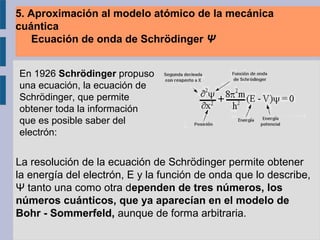 5. Aproximación al modelo atómico de la mecánica
cuántica
Ecuación de onda de Schrödinger Ψ
En 1926 Schrödinger propuso
una ecuación, la ecuación de
Schrödinger, que permite
obtener toda la información
que es posible saber del
electrón:
La resolución de la ecuación de Schrödinger permite obtener
la energía del electrón, E y la función de onda que lo describe,
Ψ tanto una como otra dependen de tres números, los
números cuánticos, que ya aparecían en el modelo de
Bohr - Sommerfeld, aunque de forma arbitraria.
 