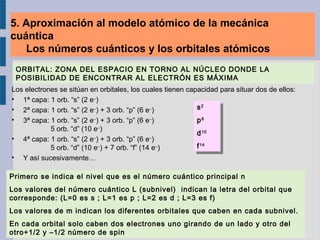 ORBITAL: ZONA DEL ESPACIO EN TORNO AL NÚCLEO DONDE LA
POSIBILIDAD DE ENCONTRAR AL ELECTRÓN ES MÁXIMA
Los electrones se sitúan en orbitales, los cuales tienen capacidad para situar dos de ellos:
• 1ª capa: 1 orb. “s” (2 e–
)
• 2ª capa: 1 orb. “s” (2 e–
) + 3 orb. “p” (6 e–
)
• 3ª capa: 1 orb. “s” (2 e–
) + 3 orb. “p” (6 e–
)
5 orb. “d” (10 e–
)
• 4ª capa: 1 orb. “s” (2 e–
) + 3 orb. “p” (6 e–
)
5 orb. “d” (10 e–
) + 7 orb. “f” (14 e–
)
• Y así sucesivamente…
Primero se indica el nivel que es el número cuántico principal n
Los valores del número cuántico L (subnivel) indican la letra del orbital que
corresponde: (L=0 es s ; L=1 es p ; L=2 es d ; L=3 es f)
Los valores de m indican los diferentes orbitales que caben en cada subnivel.
En cada orbital solo caben dos electrones uno girando de un lado y otro del
otro+1/2 y –1/2 número de spin
s2
p6
d10
f14
s2
p6
d10
f14
5. Aproximación al modelo atómico de la mecánica
cuántica
Los números cuánticos y los orbitales atómicos
 