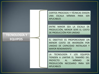 EL OBJETIVO ES PROPORCIONAR UN
MENOR COSTO DE INVERSIÓN POR
UNIDAD DE CAPACIDAD INSTALADA Y
MAYOR RENDIMIENTO
EL OBJETIVO ES PROPORCIONAR UN
MENOR COSTO DE INVERSIÓN POR
UNIDAD DE CAPACIDAD INSTALADA Y
MAYOR RENDIMIENTO
ENTRE MAYOR SEA LA ESCALA DE
PRODUCCIÓN, MENOR SERÁ EL COSTO
DE PRODUCCIÓN POR UNIDAD
ENTRE MAYOR SEA LA ESCALA DE
PRODUCCIÓN, MENOR SERÁ EL COSTO
DE PRODUCCIÓN POR UNIDAD
CIERTOS PROCESOS Y TÉCNICAS EXIGEN
UNA ESCALA MÍNIMA PARA SER
APLICABLES
CIERTOS PROCESOS Y TÉCNICAS EXIGEN
UNA ESCALA MÍNIMA PARA SER
APLICABLES
TECNOLOGÍA Y
EQUIPOS
TECNOLOGÍA Y
EQUIPOS
LA TECNOLOGÍA Y LOS EQUIPOS
TIENDEN A LIMITAR EL TAMAÑO DEL
PROYECTO AL MÍNIMO DE
PRODUCCIÓN NECESARIO PARA SER
APLICABLES
LA TECNOLOGÍA Y LOS EQUIPOS
TIENDEN A LIMITAR EL TAMAÑO DEL
PROYECTO AL MÍNIMO DE
PRODUCCIÓN NECESARIO PARA SER
APLICABLES
 