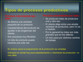 Procesos intermitentes tipo
taller
• Se fabrica una cantidad
pequeña de un producto.
• Características del producto se
ajustan a las exigencias del
cliente.
• Son procesos muy flexibles
• Un lote de producto puede
hacerse una sola vez.
Procesos intermitentes por lotes
• Se producen lotes de productos
una y otra vez.
• El cliente elige entre una amplia
variedad de productos, pero no es
a medida
• Por lo general los lotes son más
grandes que en los talleres
• Un lote pasa por distintos centros
de trabajo
En ambos casos la programación de la producción es compleja
Indicados en donde hay poca estandarización y volúmenes de producción no
muy altos
 