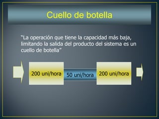 Cuello de botella
“La operación que tiene la capacidad más baja,
limitando la salida del producto del sistema es un
cuello de botella”
200 uni/hora 200 uni/hora50 uni/hora
 