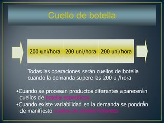 200 uni/hora 200 uni/hora
Todas las operaciones serán cuellos de botella
cuando la demanda supere las 200 u /hora
200 uni/hora
•Cuando se procesan productos diferentes aparecerán
cuellos de botella específicos
•Cuando existe variabilidad en la demanda se pondrán
de manifiesto cuellos de botella flotantes
Cuello de botella
 