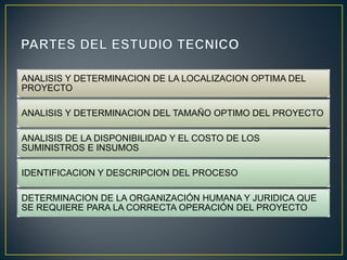 ANALISIS Y DETERMINACION DE LA LOCALIZACION OPTIMA DEL
PROYECTO
ANALISIS Y DETERMINACION DEL TAMAÑO OPTIMO DEL PROYECTO
ANALISIS DE LA DISPONIBILIDAD Y EL COSTO DE LOS
SUMINISTROS E INSUMOS
IDENTIFICACION Y DESCRIPCION DEL PROCESO
DETERMINACION DE LA ORGANIZACIÓN HUMANA Y JURIDICA QUE
SE REQUIERE PARA LA CORRECTA OPERACIÓN DEL PROYECTO
 