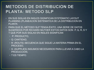 • EN SUS SIGLAS EN INGLES SIGNIFICAN SYSTEMATIC LAYOUT
PLANNING (PLANEACION SISTEMATICA DE LA DISTRIBUCION EN
PLANTA
• PARA QUE EL MÉTODO SLP TENGA ÉXITO, UNA SERIE DE DATOS
SUGERIDOS POR RICHARD MUTHER ESTOS DATOS SON P, Q, R, S Y
T QUE POR SUS SIGLAS EN INGLES SIGNIFICAN
• P: PRODUCTO,
• Q: CANTIDAD,
• R: (ROUTE) SECUENCIA QUE SIGUE LA MATERIA PRIMA EN EL
PROCESO,
• S: (SUPPLIES) INSUMOS NECESARIOS PARA LLEVAR A CABO LA
PRODUCCIÓN.
• T ES TIEMPO.
 