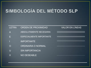 LETRA ORDEN DE PROXIMIDAD VALOR EN LÍNEAS
A ABSOLUTAMENTE NECESARIA
E ESPECIALMENTE IMPORTANTE
I IMPORTANTE
O ORDINARIA O NORMAL
U SIN IMPORTANCIA
X NO DESEABLE
 