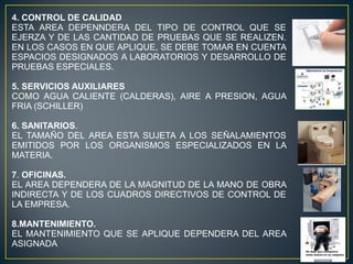 4. CONTROL DE CALIDAD
ESTA AREA DEPENNDERA DEL TIPO DE CONTROL QUE SE
EJERZA Y DE LAS CANTIDAD DE PRUEBAS QUE SE REALIZEN.
EN LOS CASOS EN QUE APLIQUE, SE DEBE TOMAR EN CUENTA
ESPACIOS DESIGNADOS A LABORATORIOS Y DESARROLLO DE
PRUEBAS ESPECIALES.
5. SERVICIOS AUXILIARES
COMO AGUA CALIENTE (CALDERAS), AIRE A PRESION, AGUA
FRIA (SCHILLER)
6. SANITARIOS.
EL TAMAÑO DEL AREA ESTA SUJETA A LOS SEÑALAMIENTOS
EMITIDOS POR LOS ORGANISMOS ESPECIALIZADOS EN LA
MATERIA.
7. OFICINAS.
EL AREA DEPENDERA DE LA MAGNITUD DE LA MANO DE OBRA
INDIRECTA Y DE LOS CUADROS DIRECTIVOS DE CONTROL DE
LA EMPRESA.
8.MANTENIMIENTO.
EL MANTENIMIENTO QUE SE APLIQUE DEPENDERA DEL AREA
ASIGNADA
 