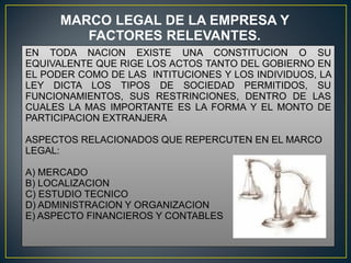 EN TODA NACION EXISTE UNA CONSTITUCION O SU
EQUIVALENTE QUE RIGE LOS ACTOS TANTO DEL GOBIERNO EN
EL PODER COMO DE LAS INTITUCIONES Y LOS INDIVIDUOS, LA
LEY DICTA LOS TIPOS DE SOCIEDAD PERMITIDOS, SU
FUNCIONAMIENTOS, SUS RESTRINCIONES, DENTRO DE LAS
CUALES LA MAS IMPORTANTE ES LA FORMA Y EL MONTO DE
PARTICIPACION EXTRANJERA
ASPECTOS RELACIONADOS QUE REPERCUTEN EN EL MARCO
LEGAL:
A) MERCADO
B) LOCALIZACION
C) ESTUDIO TECNICO
D) ADMINISTRACION Y ORGANIZACION
E) ASPECTO FINANCIEROS Y CONTABLES
EN TODA NACION EXISTE UNA CONSTITUCION O SU
EQUIVALENTE QUE RIGE LOS ACTOS TANTO DEL GOBIERNO EN
EL PODER COMO DE LAS INTITUCIONES Y LOS INDIVIDUOS, LA
LEY DICTA LOS TIPOS DE SOCIEDAD PERMITIDOS, SU
FUNCIONAMIENTOS, SUS RESTRINCIONES, DENTRO DE LAS
CUALES LA MAS IMPORTANTE ES LA FORMA Y EL MONTO DE
PARTICIPACION EXTRANJERA
ASPECTOS RELACIONADOS QUE REPERCUTEN EN EL MARCO
LEGAL:
A) MERCADO
B) LOCALIZACION
C) ESTUDIO TECNICO
D) ADMINISTRACION Y ORGANIZACION
E) ASPECTO FINANCIEROS Y CONTABLES
MARCO LEGAL DE LA EMPRESA Y
FACTORES RELEVANTES.
 