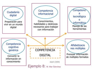 Competencia                     Competenci
  Ciudadanía                                                     a
                            informacional
    digital                                                 tecnológica
                                                                 o
 Preparación para           Conocimientos,
                        habilidades y destrezas
                                                            informática
vivir en un mundo
                        necesarios para trabajar           Manejo de las
       digital
                           con información                 herramientas




 Competencia
                                                          Alfabetizacio
   cognitiva
                                                          nes múltiples
   genérica              COMPETENCIA
                                                      Procesar información
   Convertir la              DIGITAL
                                                      de múltiples formatos
 información en
  conocimiento                         Adell (2009)

                    Ejemplo 8: M. Mar Sánchez
 