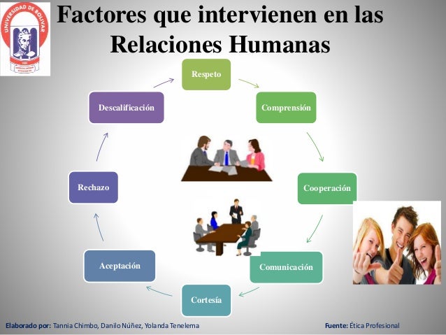 Atencion Al cliente