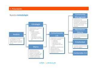 1.	
  Presentación	
  
Grupo	
  Linkedin	
  
CIDi+	
  
Canal	
  Vimeo	
  
Perﬁl	
  en	
  TwiSer	
  Perﬁl	
  en	
  Facebook	
  
 