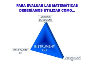 INSTRUMENT
OS
OBSERVACIÓ
N
PRUEBAS/TE
ST
ANÁLISIS
DOCUMENT
AL
 