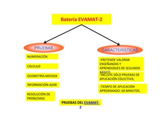 Batería EVAMAT‐2
PRUEBASPRUEBAS CARACTERÍSTICASCARACTERÍSTICAS
NUMERACIÓN
GEOMETRÍA‐MEDIDA
RESOLUCIÓN DE 
PROBLEMAS
‐INCLUYE SÓLO PRUEBAS DE 
APLICACIÓN COLECTIVA, 
‐TIEMPO DE APLICACIÓN 
APROXIMADO: 60 MINUTOS.
CÁLCULO
INFORMACIÓN‐AZAR
‐PRETENDE VALORAR 
ENSEÑANZAS Y 
APRENDIZAJES DE SEGUNDO  
BÁSICO.
PRUEBAS DEL EVAMAT‐
2
 
