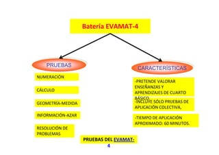 Batería EVAMAT‐4
PRUEBASPRUEBAS CARACTERÍSTICASCARACTERÍSTICAS
NUMERACIÓN
GEOMETRÍA‐MEDIDA
RESOLUCIÓN DE 
PROBLEMAS
‐INCLUYE SÓLO PRUEBAS DE 
APLICACIÓN COLECTIVA, 
‐TIEMPO DE APLICACIÓN 
APROXIMADO: 60 MINUTOS.
CÁLCULO
INFORMACIÓN‐AZAR
‐PRETENDE VALORAR 
ENSEÑANZAS Y 
APRENDIZAJES DE CUARTO 
BÁSICO.
PRUEBAS DEL EVAMAT‐
4
 