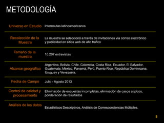 METODOLOGÍA
Universo en Estudio Internautas latinoamericanos
Recolección de la
Muestra
Tamaño de la
muestra
Alcance geográfico

Fecha de Campo
Control de calidad y
procesamiento
Análisis de los datos

La muestra se seleccionó a través de invitaciones vía correo electrónico
y publicidad en sitios web de alto tráfico

10.207 entrevistas
Argentina, Bolivia, Chile, Colombia, Costa Rica, Ecuador, El Salvador,
Guatemala, México, Panamá, Perú, Puerto Rico, República Dominicana,
Uruguay y Venezuela.
Julio - Agosto 2013
Eliminación de encuestas incompletas, eliminación de casos atípicos,
ponderación de resultados

Estadísticos Descriptivos, Análisis de Correspondencias Múltiples.

3

 
