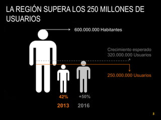 LA REGIÓN SUPERA LOS 250 MILLONES DE
USUARIOS
600.000.000 Habitantes

Crecimiento esperado
320.000.000 Usuarios

250.000.000 Usuarios

42%

+50%

2013

2016
5

 