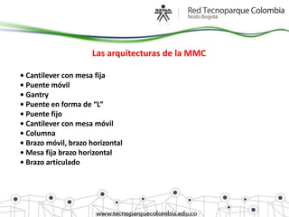 Las arquitecturas de la MMC

• Cantilever con mesa fija
• Puente móvil
• Gantry
• Puente en forma de “L”
• Puente fijo
• Cantilever con mesa móvil
• Columna
• Brazo móvil, brazo horizontal
• Mesa fija brazo horizontal
• Brazo articulado
 