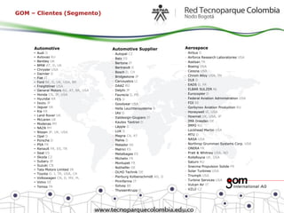 GOM – Clientes (Segmento)




     Automotive                           Automotive Supplier                Aerospace
     •   Audi D                           ·   Autopal CZ                     ·   Airbus D
     •   Avtovaz RU                       ·   Batz ES                        ·   Airforce Research Laboratories USA
     •   Bentley UK                                                          ·   Aselsan TR
                                          ·   Bertone IT
     •   BMW AT, D, UK                                                       ·   Boeing USA
                                          ·   Bertrandt D
     •   Chrysler USA                                                        ·   Cessna USA
                                          ·   Bosch D, CH
     •   Daimler D
                                          ·   Bridgestone JP                 ·   Chrom Alloy USA, TH
     •   Fiat IT
                                          ·   Carcoustics LI                 ·   DLR D
     •   Ford BE, D, UK, USA, BR
                                          ·   DAAZ RU                        ·   EADS D, FR
     •   Freightliner USA
     •   General Motors AU, AT, BR, USA   ·   Delphi JP                      ·   ELBAR SULZER NL
     •   Honda CN, JP, USA                ·   Faurecia D, FR                 ·   Eurocopter D
     •   Hyundai KR                       ·   FES D                          ·   Federal Aviation Administration USA
     •   Isuzu JP                         ·   Goodyear USA                   ·   FOI SE
     •   Jaguar UK                        ·   Hella Leuchtensysteme D        ·   Gorbynov Aviation Production RU
     •   Kia KR                                                              ·   Honeywell IE, USA
                                          ·   IAV D
     •   Land Rover UK                                                       ·   Howmet UK, USA, JP
                                          ·   Italdesign-Giugiaro IT
     •   McLaren UK                                                          ·   IMA Dresden DE
                                          ·   Kautex Textron D
     •   Modenas MY
                                          ·   Läpple D                       ·   IMPO RU
     •   NAZA MY
                                          ·   LUK D                          ·   Lockhead Martin USA
     •   Nissan JP, UK, USA
                                          ·   Magna CA, AT                   ·   MTU D
     •   Opel D
     •   Porsche D                        ·   Mahle D                        ·   NASA USA
     •   PSA FR                           ·   Matador SK                     ·   Northrop Grumman Systems Corp. USA
     •   Renault FR, ES, TR               ·   Matrici ES                     ·   ONERA FR
     •   Seat ES                          ·   Metalbages ES                  ·   Pratt & Whitney USA, NO
     •   Skoda CZ                         ·   Michelin FR                    ·   RollsRoyce UK, USA
     •   Subaru JP                                                           ·   Saturn RU
                                          ·   Montupet FR
     •   Suzuki CN                                                           ·   Snecma Propulsion Solide FR
                                          ·   Nothelfer DE
     •   Tata Motors Limited IN                                              ·   Solar Turbines USA
                                          ·   OLHO Technik DE
     •   Toyota D, J, TR, USA, CA
                                          ·   Pierburg Kolbenschmidt AG, D   ·   Triumph USA
     •   Volkswagen CN, D, MX, PL
                                          ·   Pininfarina IT                 ·   Turbine Services USA
     •   Volvo SE
                                          ·   Solvay BE                      ·   Vulcan Air IT
     •   Temsa TR
                                          ·   ThyssenKrupp D                 ·   VZLÚ CZ
 