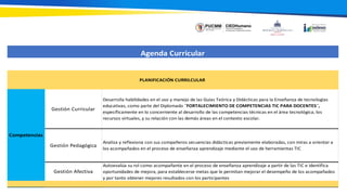Competencias
Agenda Curricular
PLANIFICACIÓN CURRILCULAR
Desarrolla habilidades en el uso y manejo de las Guías Teórica y Didácticas para la Enseñanza de tecnologías
educativas, como parte del Diplomado ¨FORTALECIMIENTO DE COMPETENCIAS TIC PARA DOCENTES¨,
específicamente en lo concerniente al desarrollo de las competencias técnicas en el área tecnológica, los
recursos virtuales, y su relación con las demás áreas en el contexto escolar.
Analiza y reflexiona con sus compañeros secuencias didácticas previamente elaboradas, con miras a orientar a
los acompañados en el proceso de enseñanza aprendizaje mediante el uso de herramientas TIC
Autoevalúa su rol como acompañante en el proceso de enseñanza aprendizaje a partir de las TIC e identifica
oportunidades de mejora, para establecerse metas que le permitan mejorar el desempeño de los acompañados
y por tanto obtener mejores resultados con los participantes
Gestión Afectiva
Gestión Curricular
Gestión Pedagógica
 