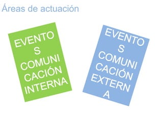 Áreas de actuación
 