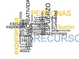 CREATIVIDAD
                                                             PERSONAS  Energía ACTIVIDADES




                                                                                                               Curiosidad
                                                                                                          IDEAS




                                                             Talento




                                                                                                  ESFUERZO
                                                                        Sonrisas




                                                                                          interacción
                                                                                Sentido Común
                                                                       Naturaleza




                                                                                                         escucha
                        COLORESCorazón                       imágenes
         Humor METODOLOGÍA
   ESCUCHA                        inquietud
inspiración                                                  Entusiasmo
                                                                                                                            ilusión
                                                                            LUZ
                          SENSIBILIDAD



                                                                                         trabajo
     experiencia
                         TÉCNICA  Espectáculos                                                               alma MOTIVACIÓN
                                                                                                          tecnología
                                                    Imaginación
                           Arte   Empatía

                                                                       RECURSOS
                   Palabras
                                              Colaboración
                                 Sabores
                        Literatura Danza
                                  Olores




                    Texturas
                    GUIONES
                       Contenidos
                    Música
 