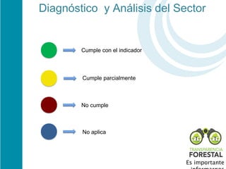 Diagnóstico  y Análisis del Sector  


        Cumple con el indicador



         Cumple parcialmente



        No cumple



         No aplica




                                  Es importante
 