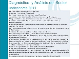 Diagnóstico  y Análisis del Sector  
Indicadores 2011 
Ley de libertad de información
Política Nacional Forestal
Leyes y normas forestales codificadas
Acuerdos de comercio internacionales y bosques
Disposiciones de transparencia en las leyes forestales
Reconocimiento de los derechos consuetudinarios y
tradicionales
Procedimientos legales para la consulta relacionadas con el
sector forestal
Ley que reconoce el derecho al consentimiento libre, previo e
informado
Política Nacional sobre la tenencia de tierra
Mapas de propiedad y uso de terrenos forestales
Sistema regulado de permisos para operaciones comerciales
de tala de árboles
Requisitos legales para la consulta a los interesados previo a
las concesiones para la tala de árboles con fines comerciales
Proceso de verificación (diligencia debida) de la exigibilidad
de los solicitantes de permisos
Planes de gestión y aprovechamiento forestal
Regulación de los servicios ambientales
Evaluación ambiental estratégica de prioridades de desarrollo
Monitoreo independiente de la gobernanza y las operaciones
forestales
Recaudación de impuestos y sistemas de financiación
                                                         Es importante
 