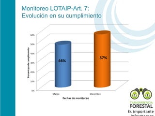 Monitoreo LOTAIP-Art. 7: 
Evolución en su cumplimiento




                               Es importante
 