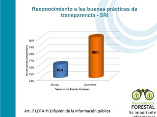Reconocimiento a las buenas prácticas de
              transparencia - SRI




Art. 7 LOTAIP: Difusión de la información pública   Es importante
 